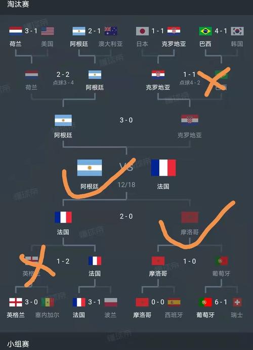 巴西vs法国历史战绩比分